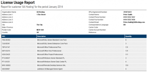 License report activAeon